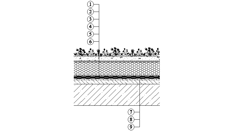 Weber - hydroizolace pro ZELENÉ STŘECHY - základní skladba - weberdry PUR seal